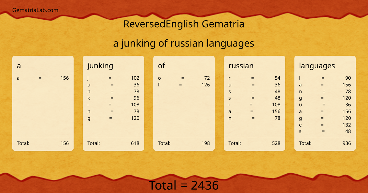 a junking of russian languages in reversedEnglish Gematria